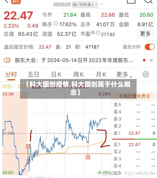 【科大国创疫情,科大国创属于什么概念】-第2张图片