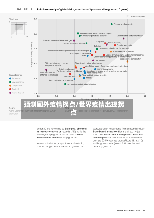 预测国外疫情拐点/世界疫情出现拐点-第1张图片