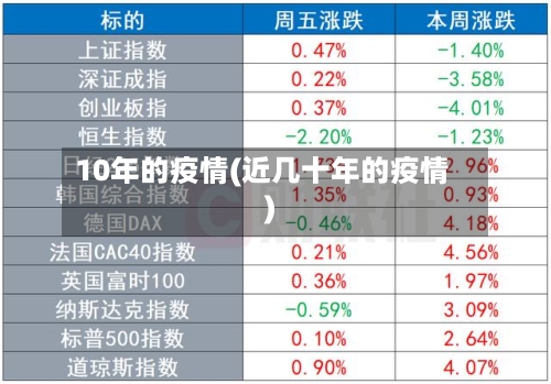 10年的疫情(近几十年的疫情)-第1张图片