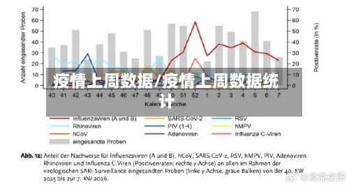 疫情上周数据/疫情上周数据统计-第1张图片