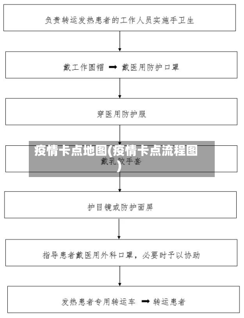 疫情卡点地图(疫情卡点流程图)-第1张图片