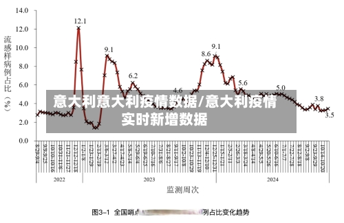 意大利意大利疫情数据/意大利疫情实时新增数据-第1张图片