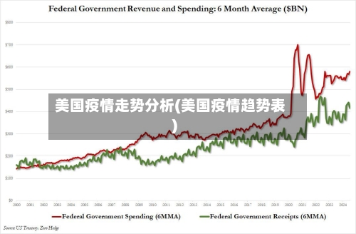 美国疫情走势分析(美国疫情趋势表)-第3张图片